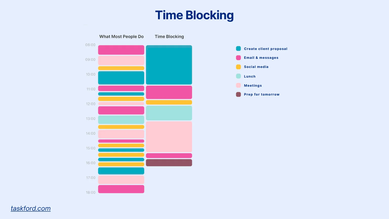 Time Blocking