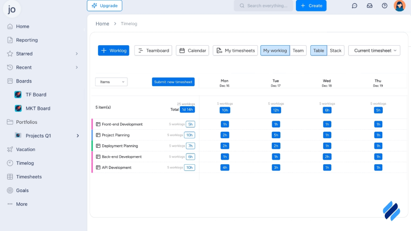 Time Blocking with TaskFord