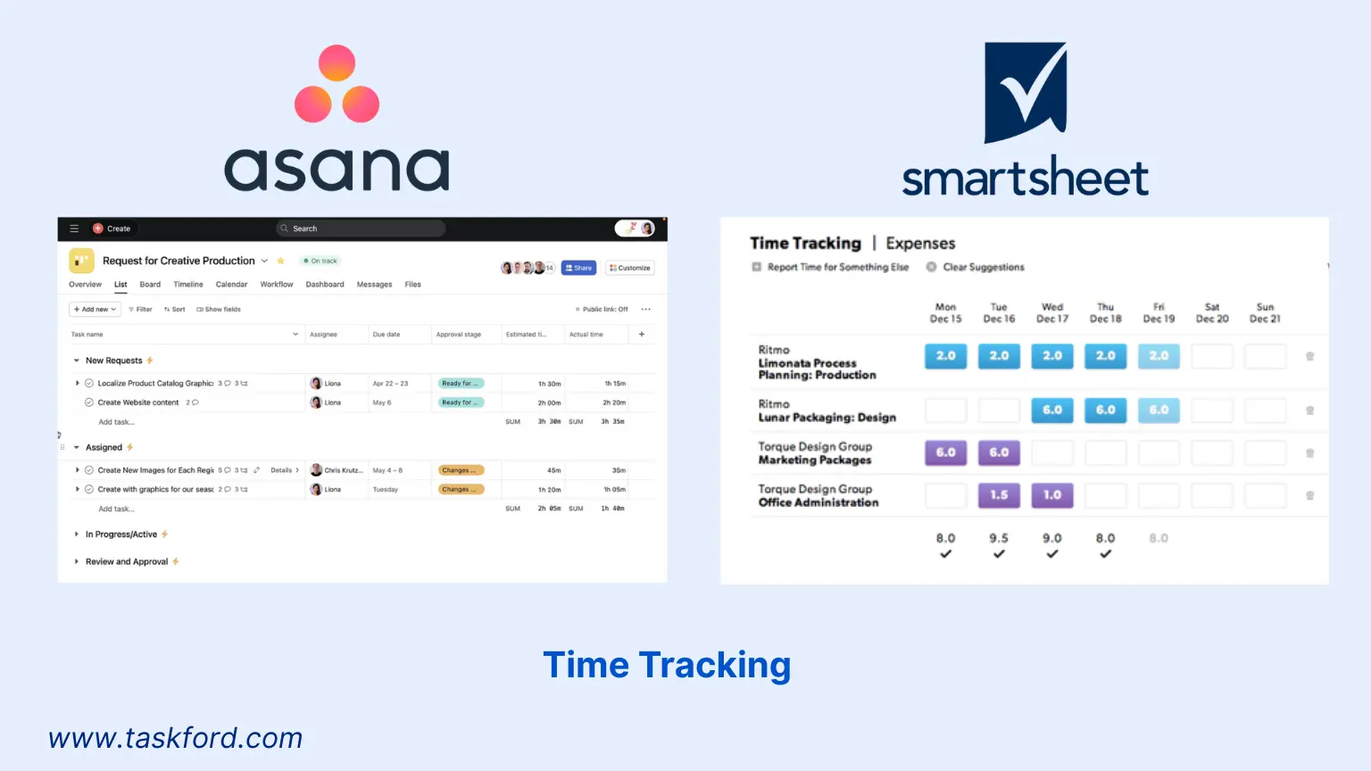 Asana vs Smartsheet - Time Tracking