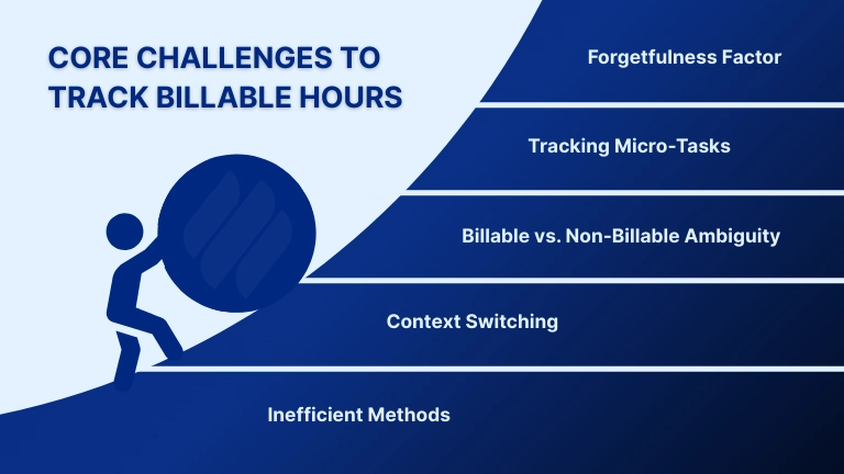 Core Challenges to Track Billable Hours