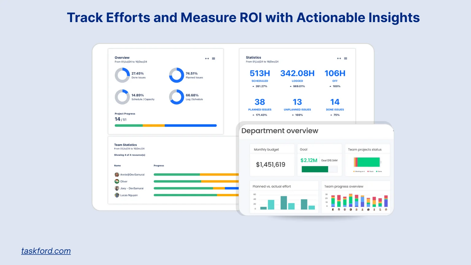 Track Efforts and Measure ROI