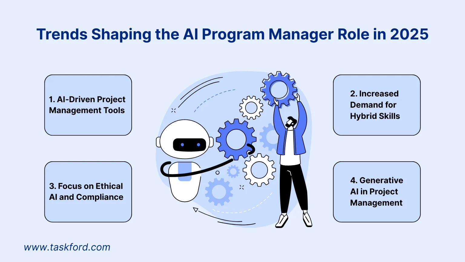 Trends Shaping the AI Program Manager Role Trends Shaping the AI Program Manager Role