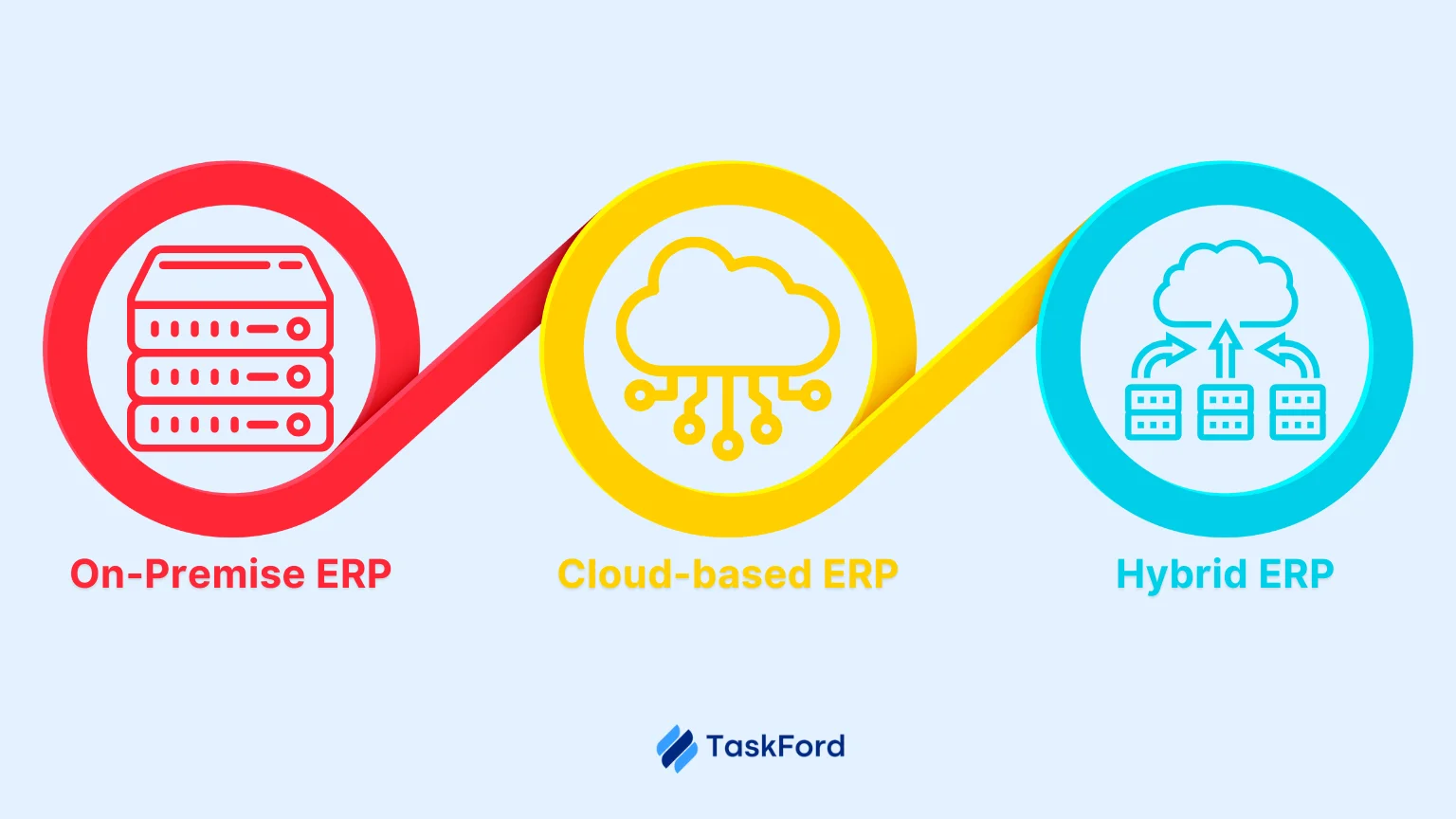 Types of ERP Systems