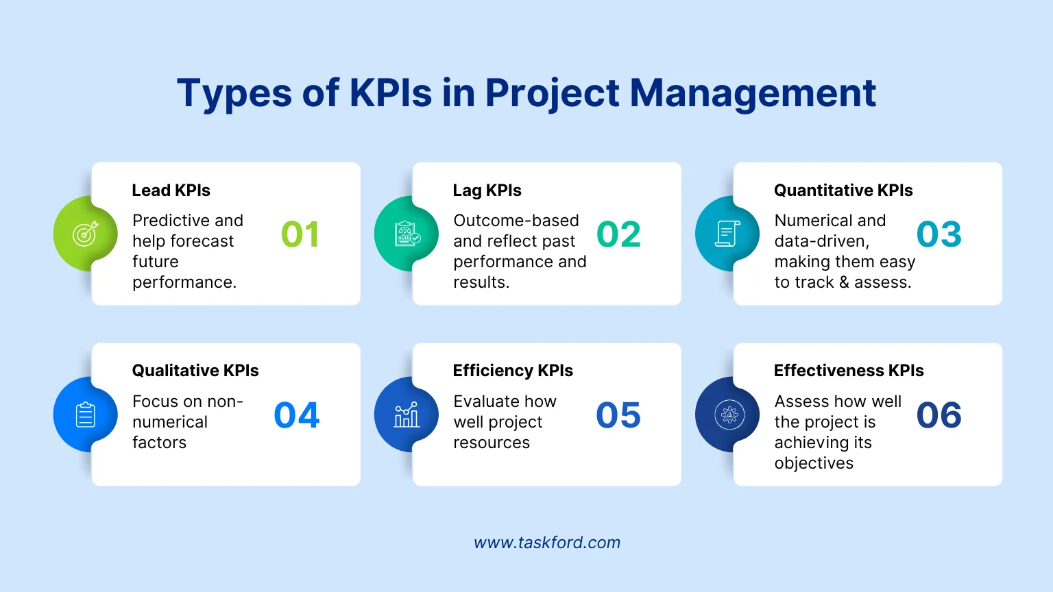 Types of KPI in Project Management
