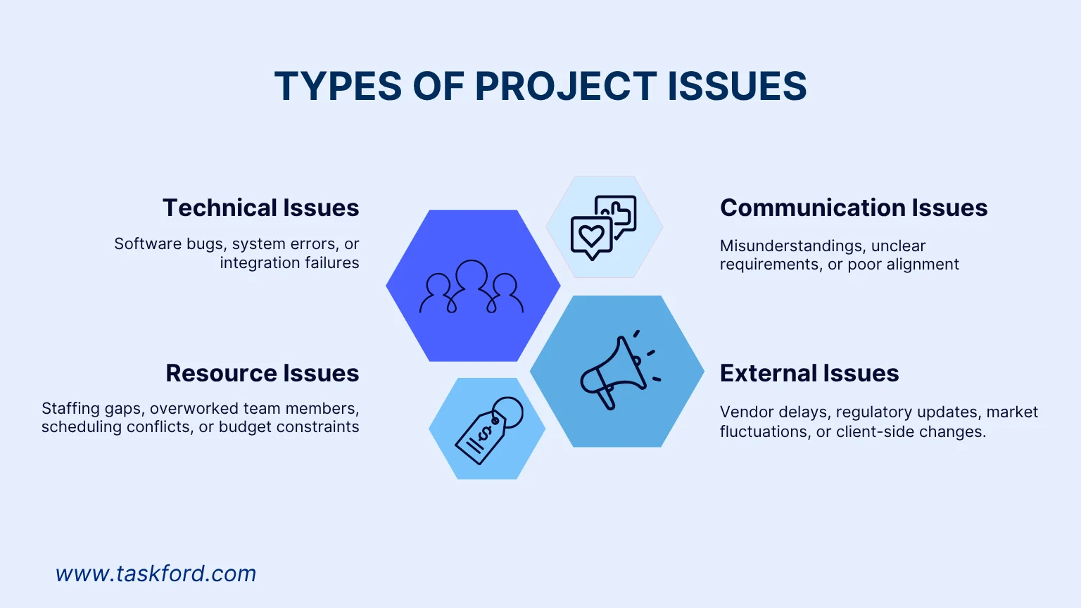 Types of Project Issues Types of Project Issues