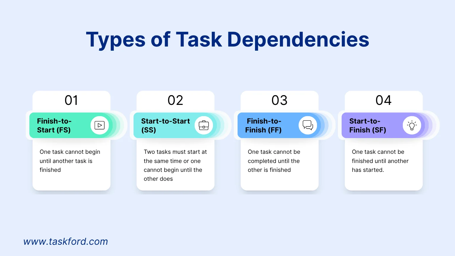 Types of task dependencies Types of task dependencies
