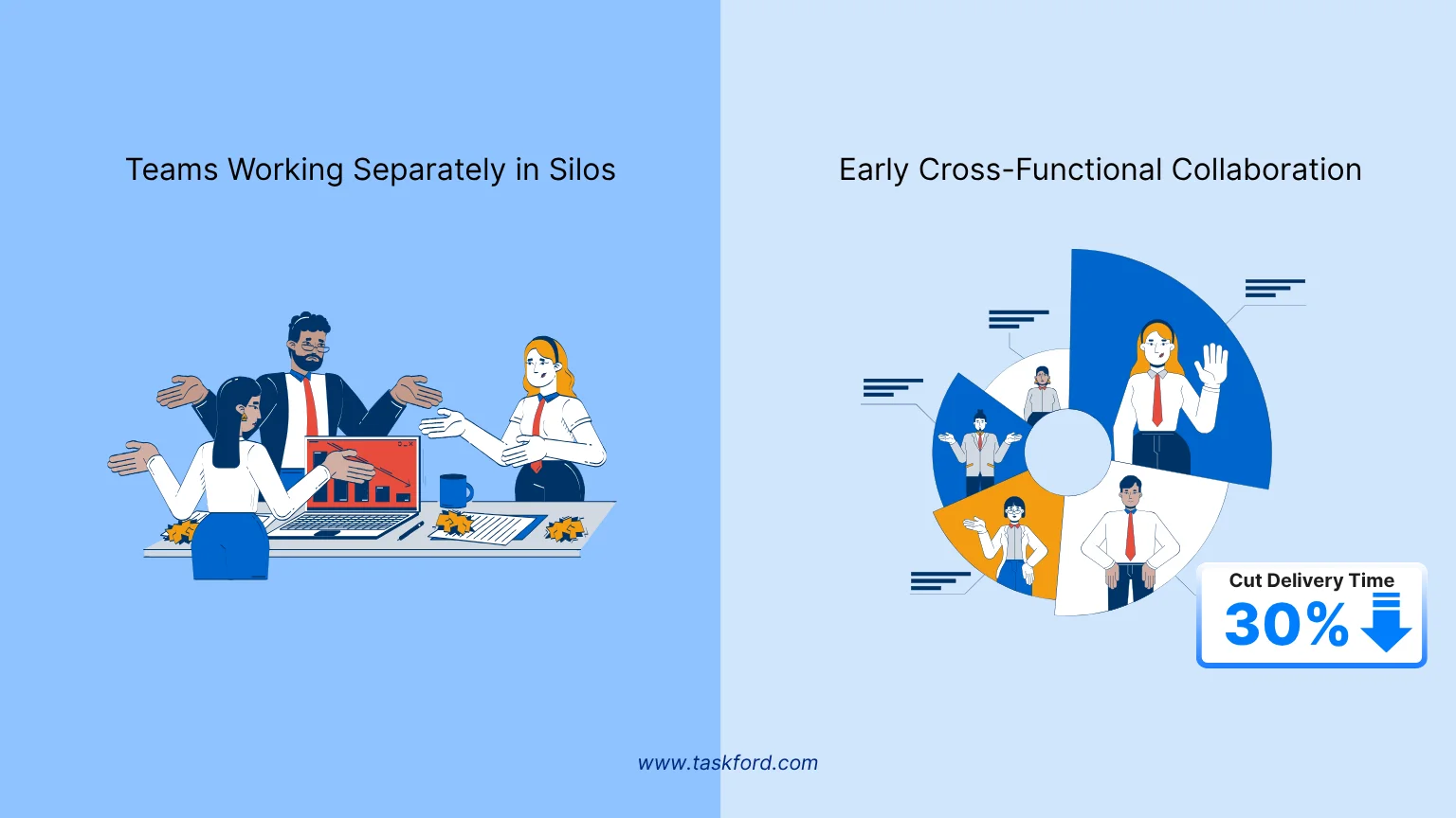 Use Case: How One Team Cut Delivery Time by 30% with cross-functional collaboration