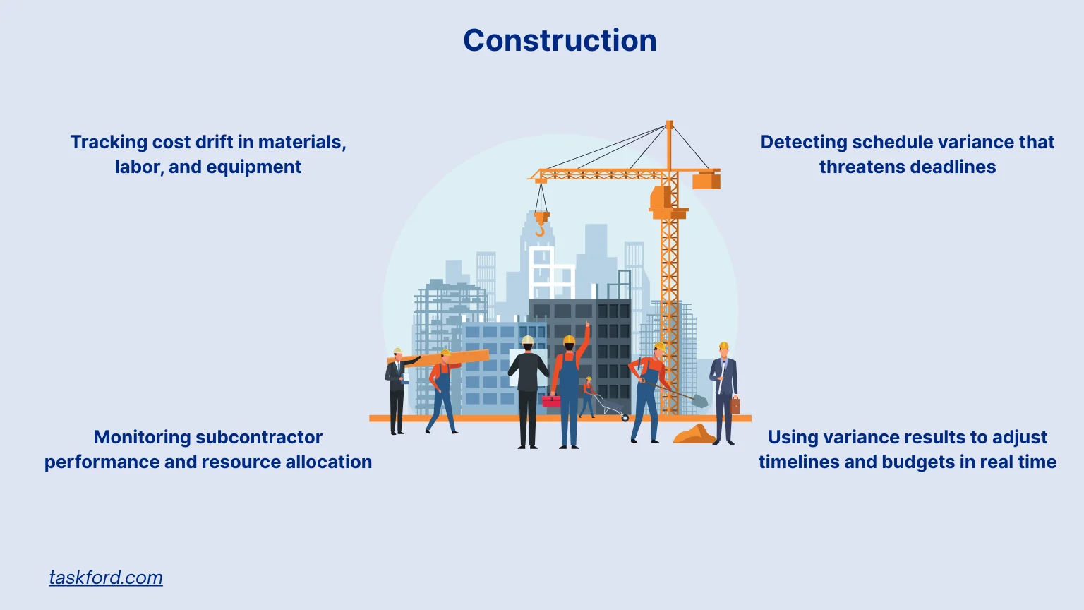 Variance Analysis - Construction