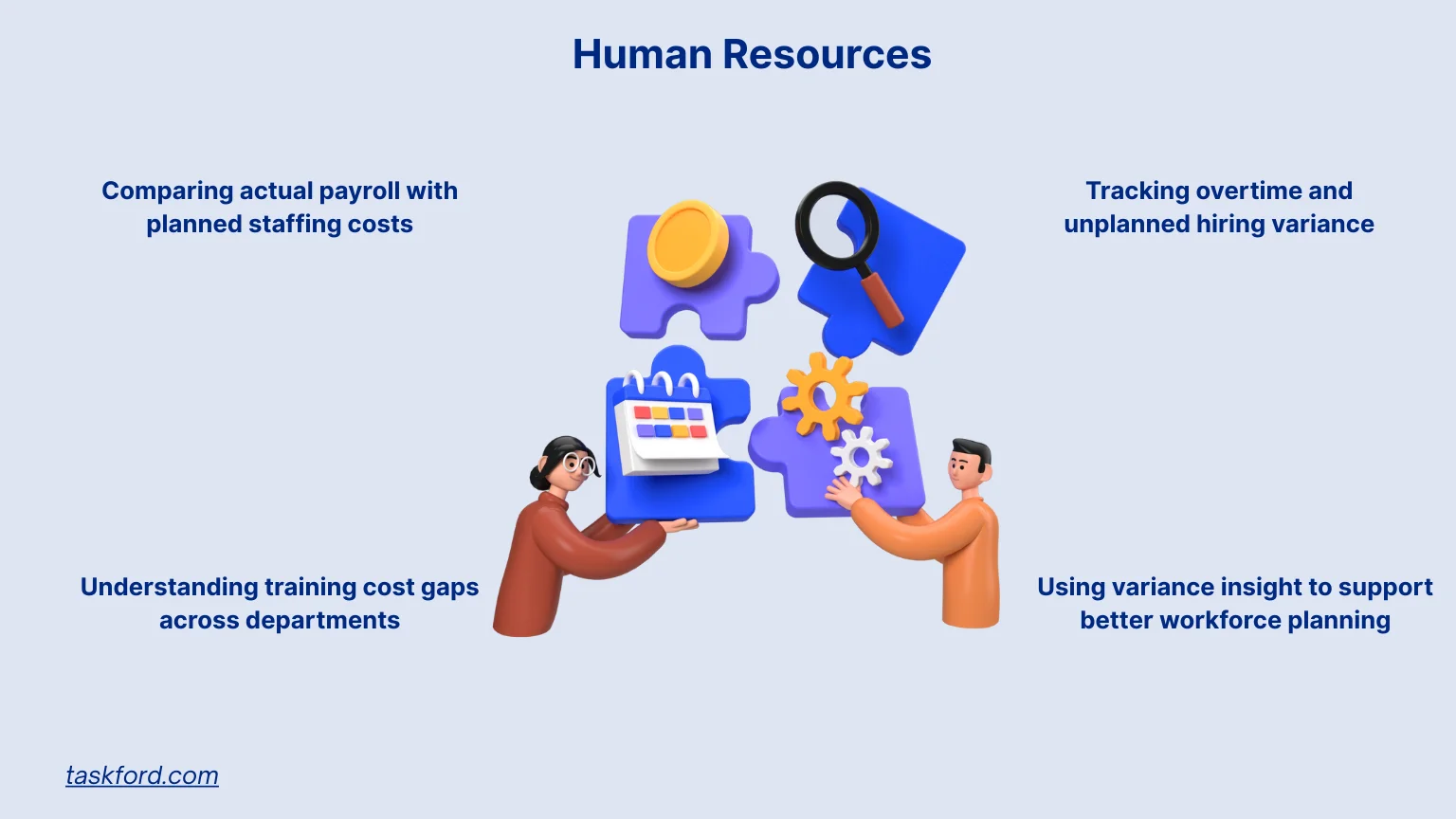 Variance Analysis - HR (Human Resources)