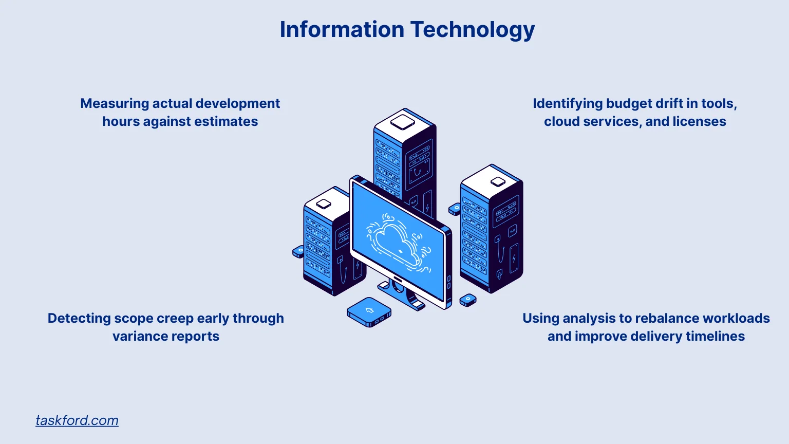 Variance Analysis - IT and Technology