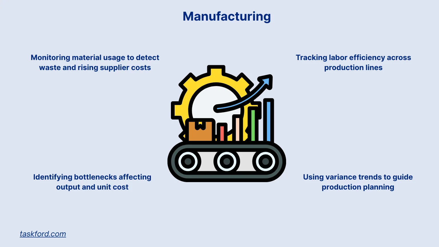 Variance Analysis - Manufacturing