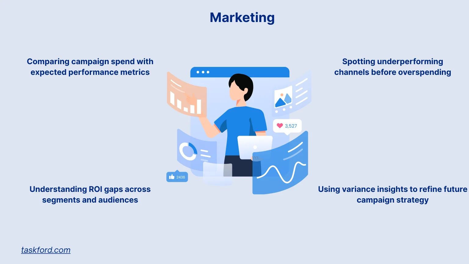 Variance Analysis - Marketing
