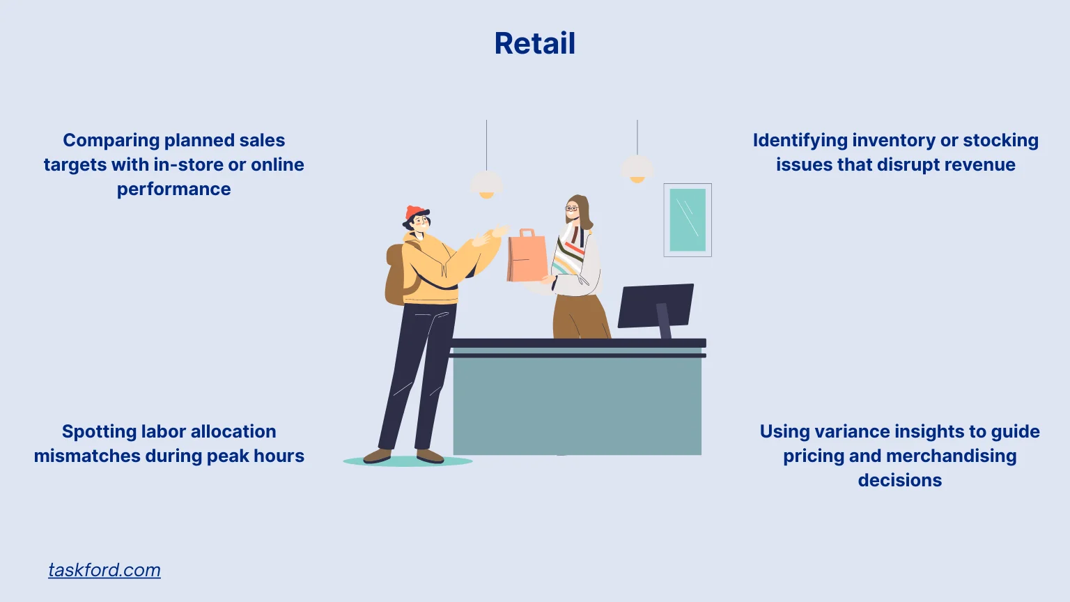 Variance analysis - Retail