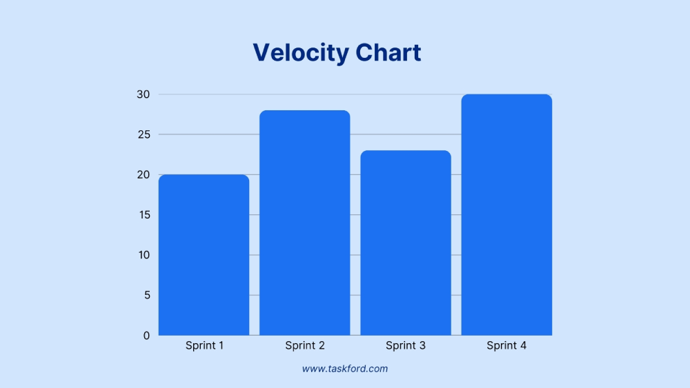 Velocity