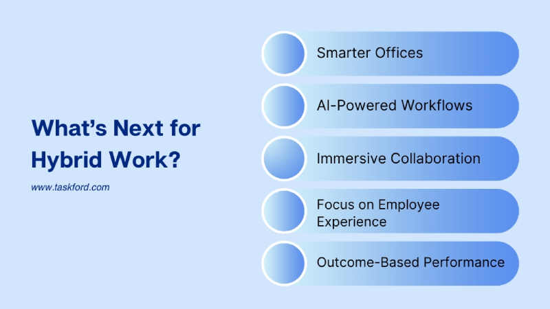 Future Outlook: What’s Next for Hybrid Work?