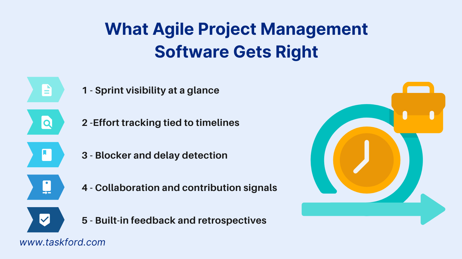 What Agile Project Management Software Gets Right