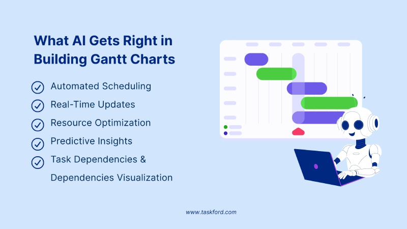 What AI Gets Right in Building Gantt Charts