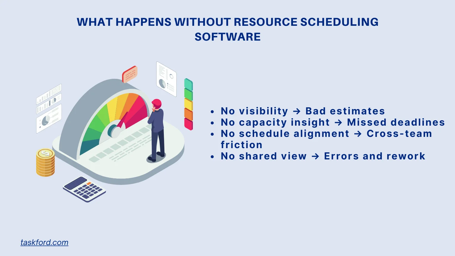 What Happens Without Resource Scheduling Software