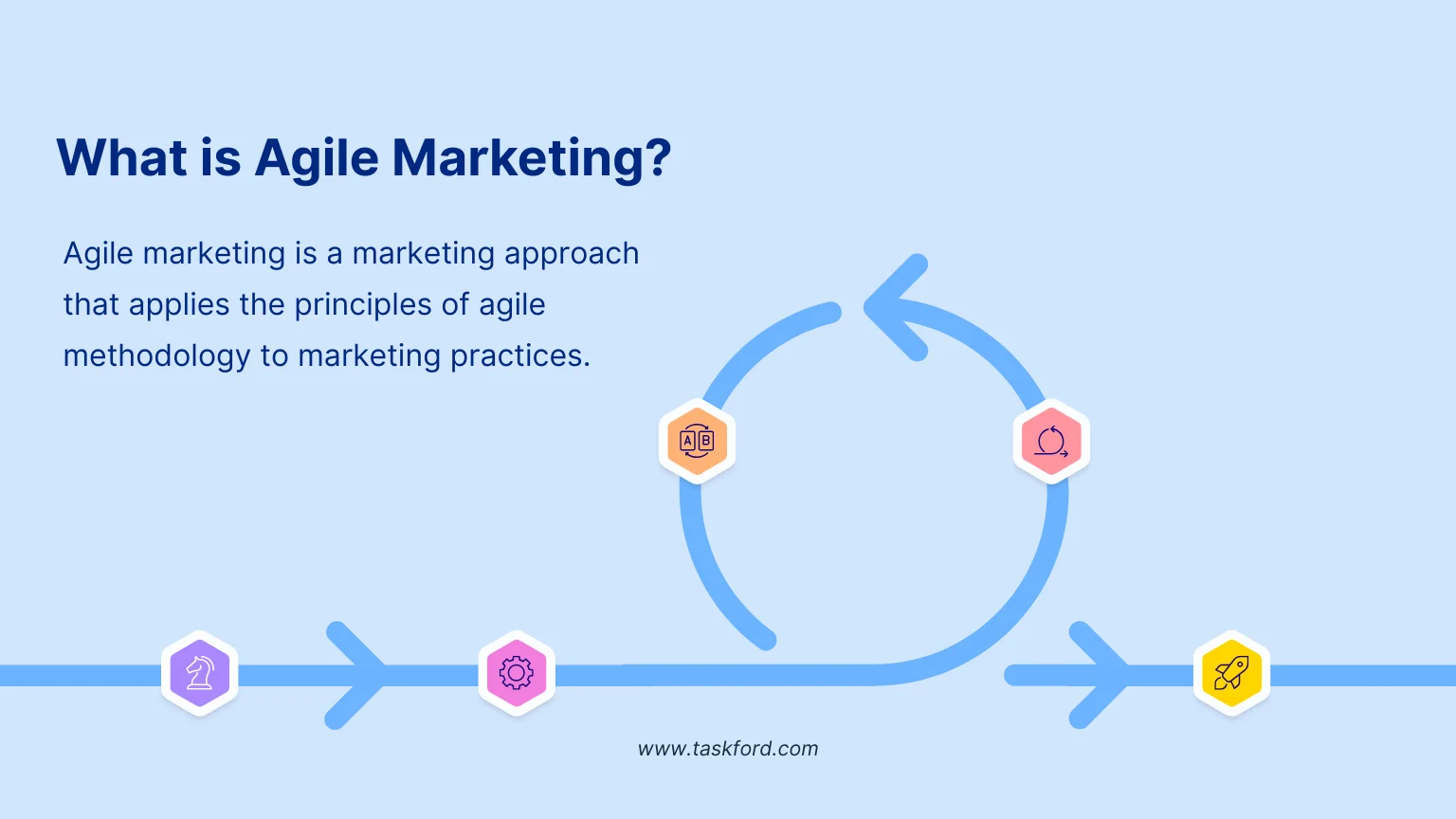 What is Agile Marketing?