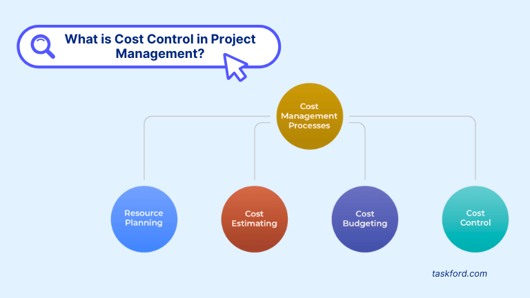 Understanding Cost Control in Project Management by TaskFord
