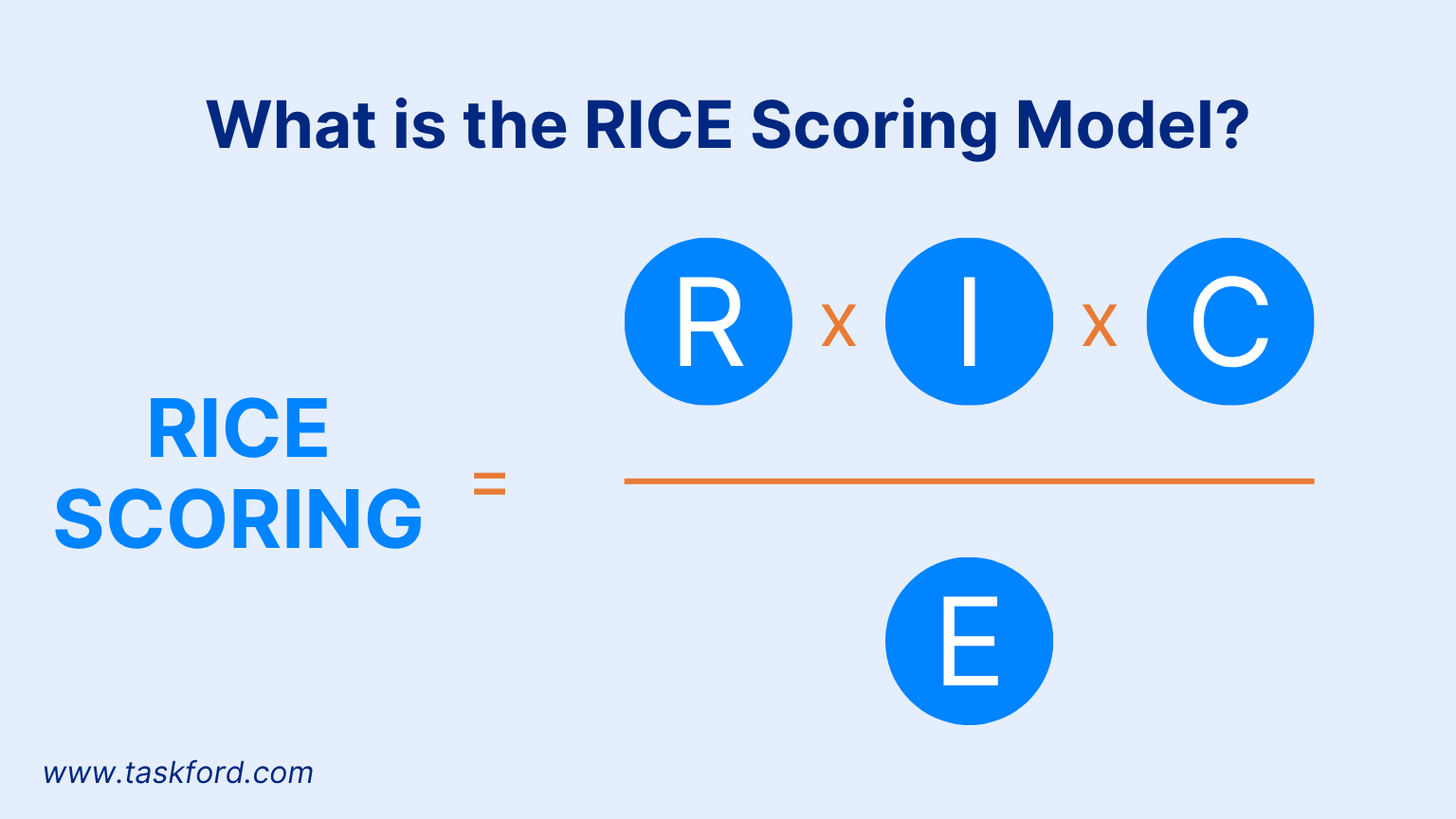 rice scoring model
