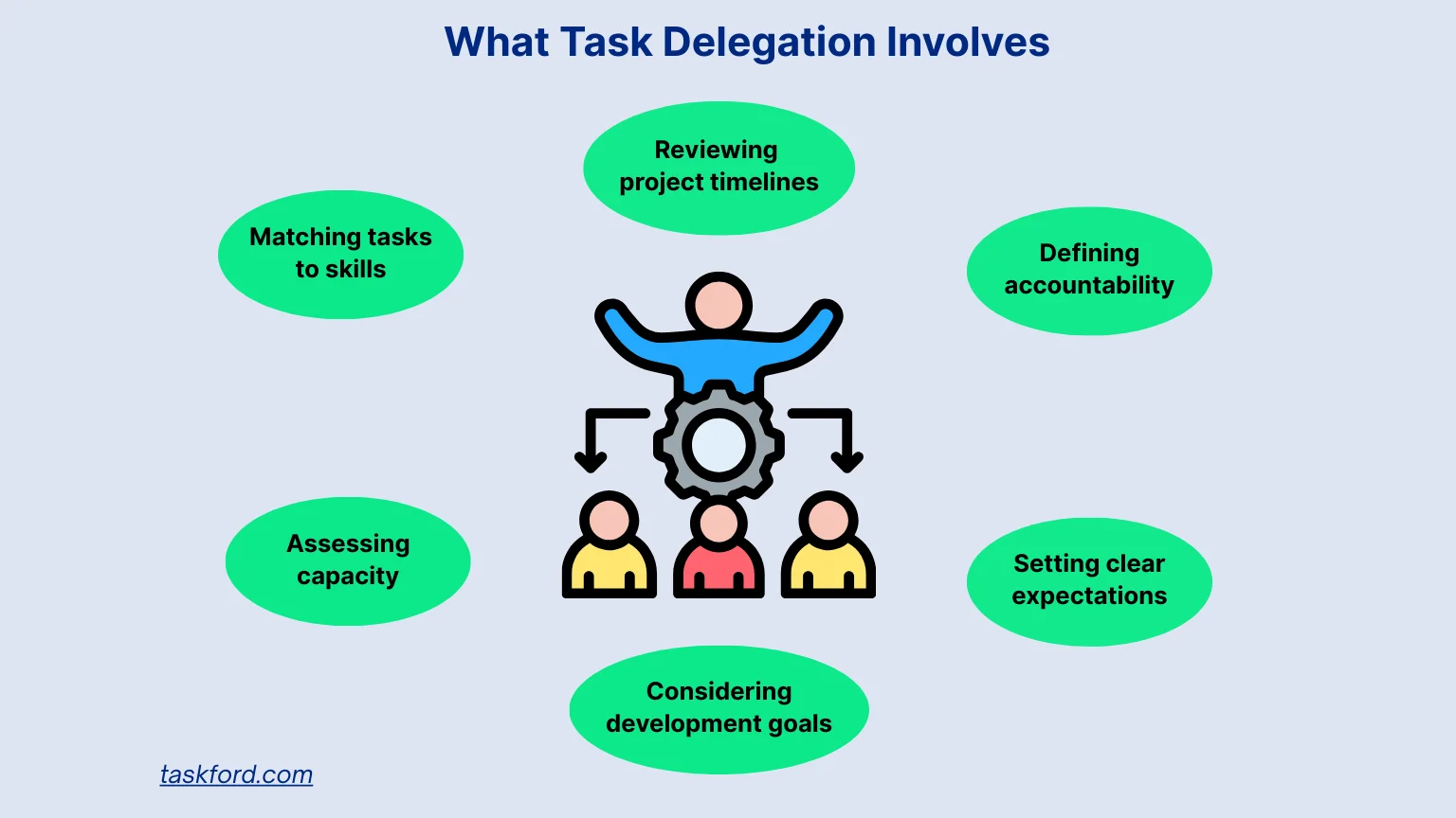 What Task Delegation Is Supposed To Be