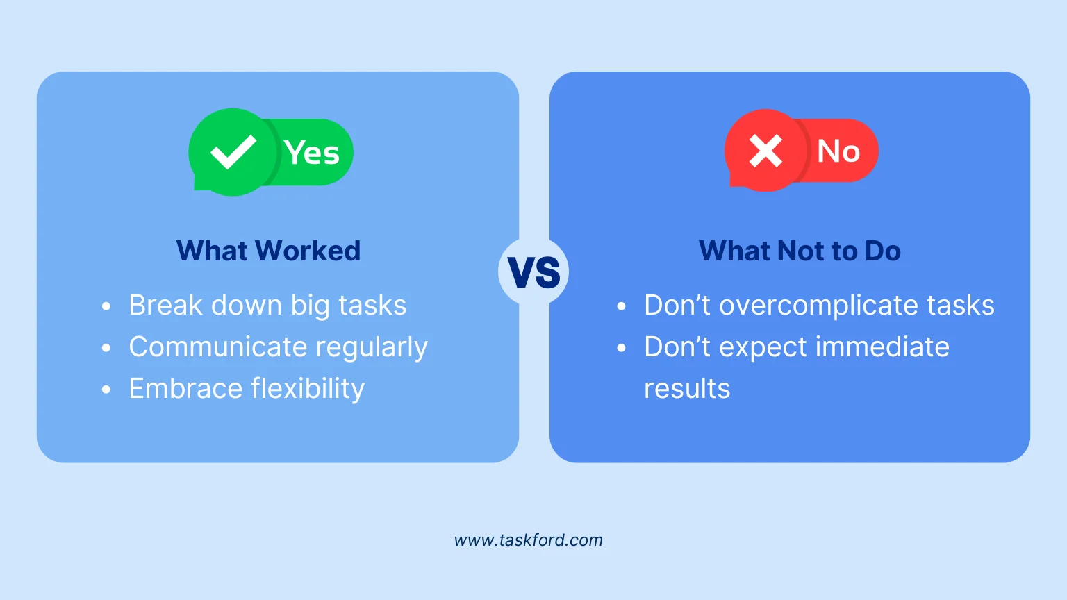 What We Learned from agile in marketing