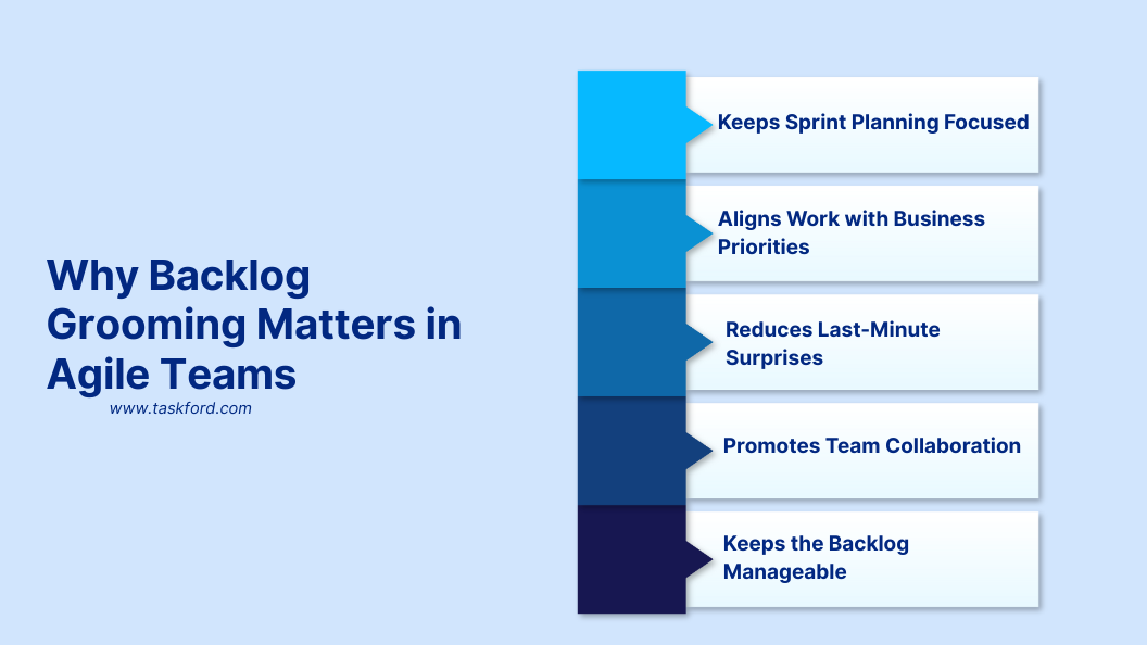 Why Backlog Grooming Matters in Agile Teams
