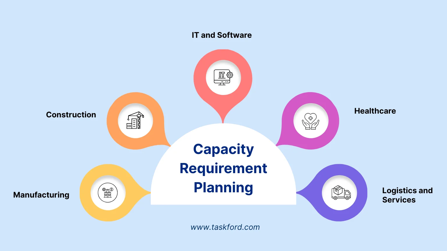 Why CRP Matters for Different Industries