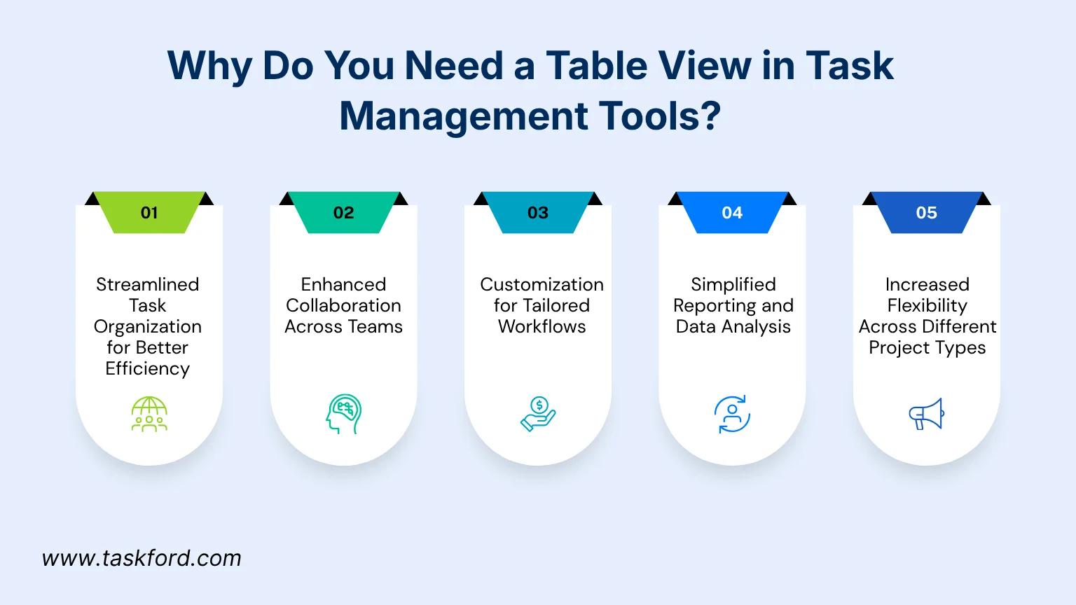 Why Do You Need a Table View Why Do You Need a Table View