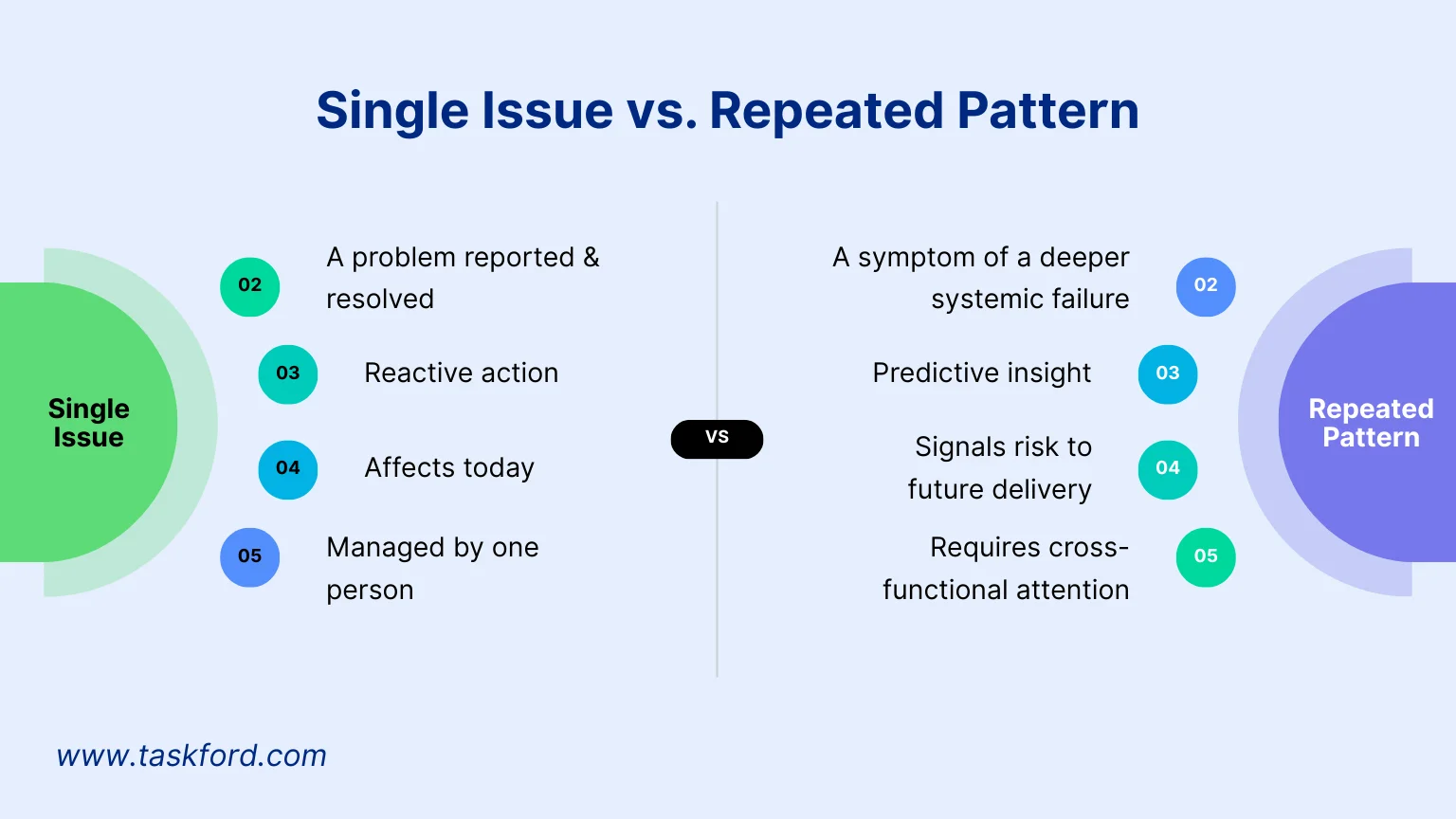 Why Issue Log Patterns Matter Why Issue Log Patterns Matter