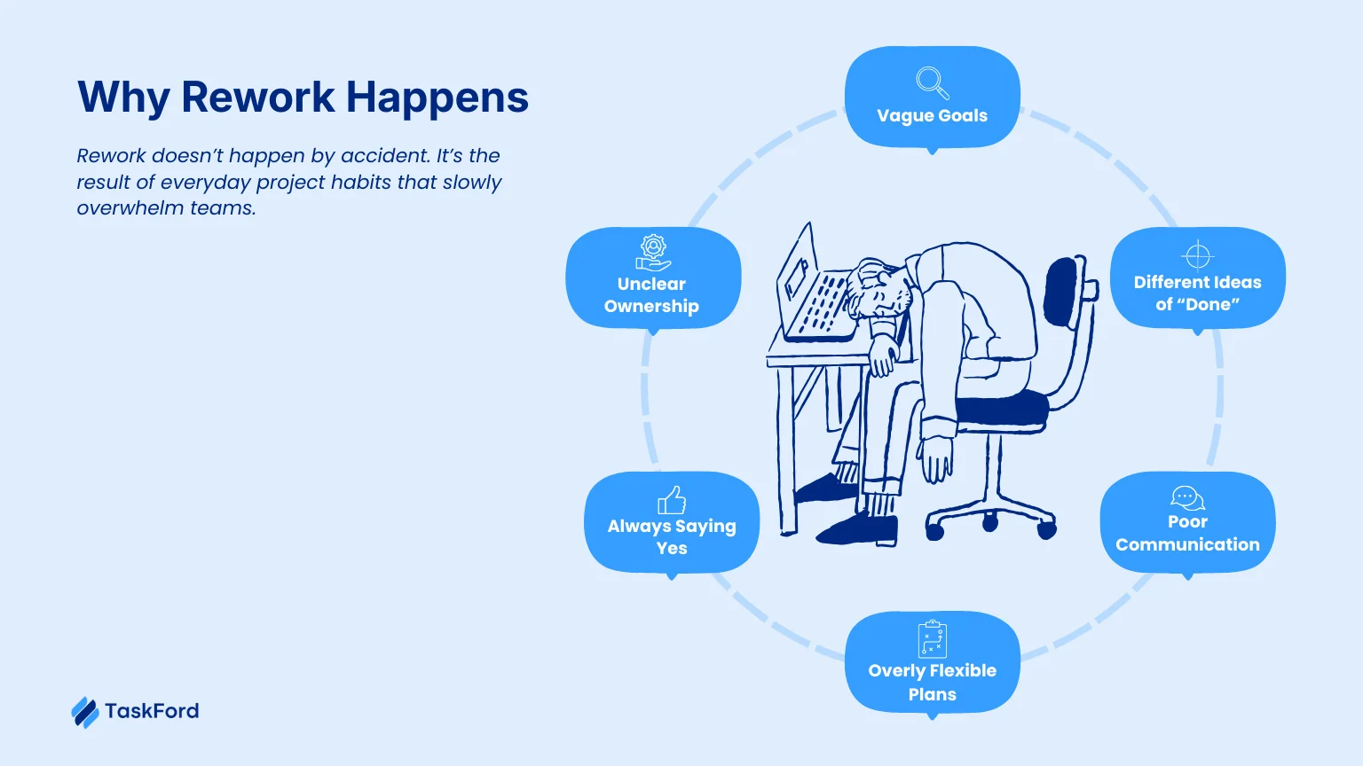 Why Rework Happens.png