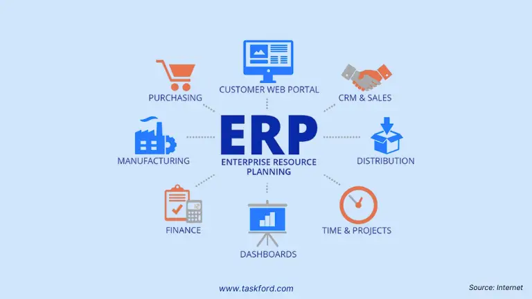 Enterprise Resource Planning (ERP) - project management terms