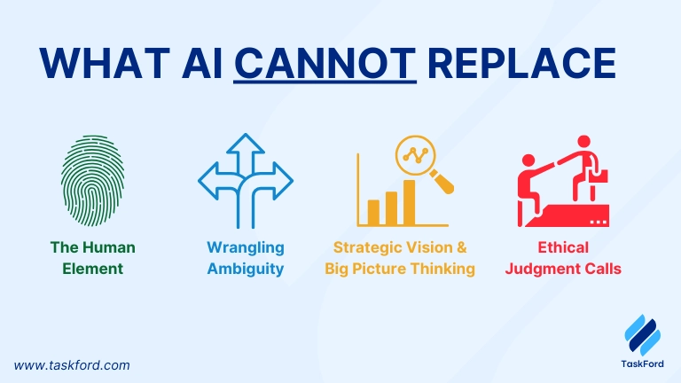 Will AI Replace Project Managers? No, It's not that simple