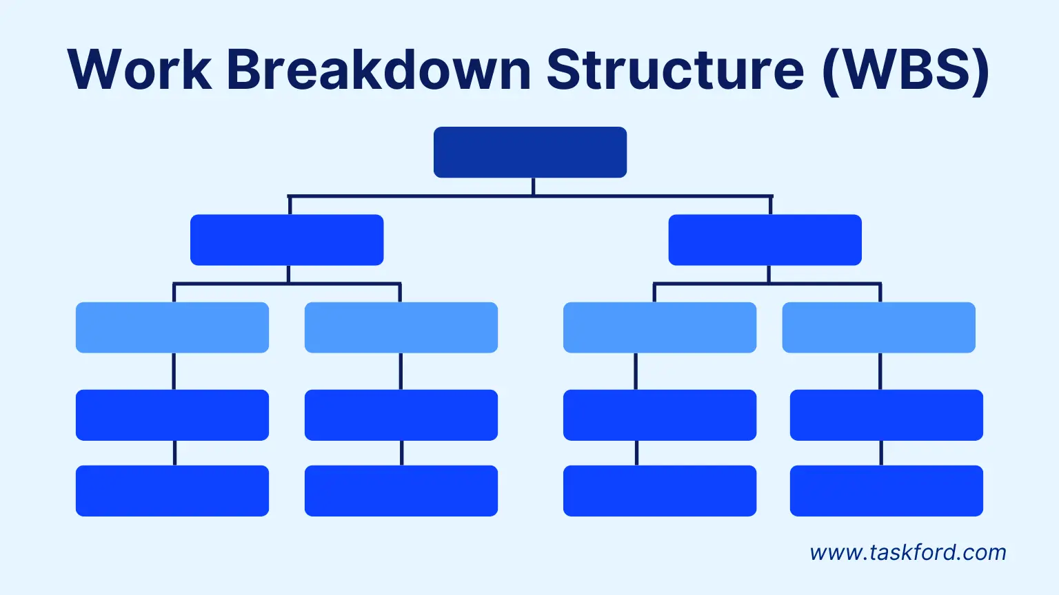 Work Breakdown Structure (WBS) - Advanced Project Management Concepts