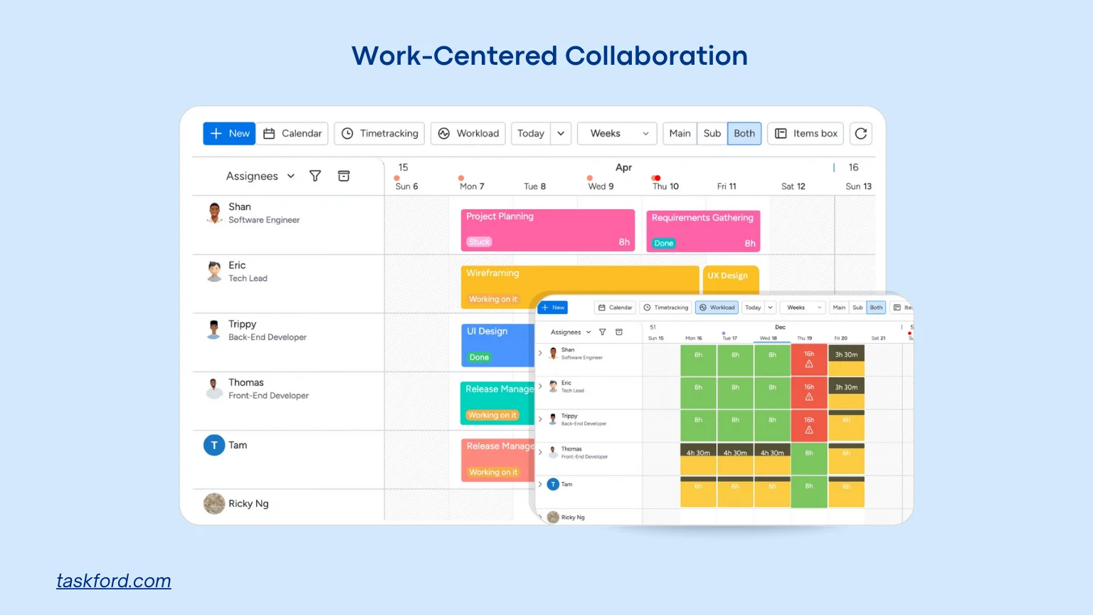 Work-Centered Collaboration
