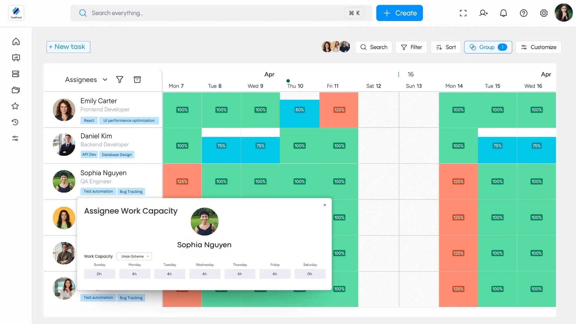 workload in taskford