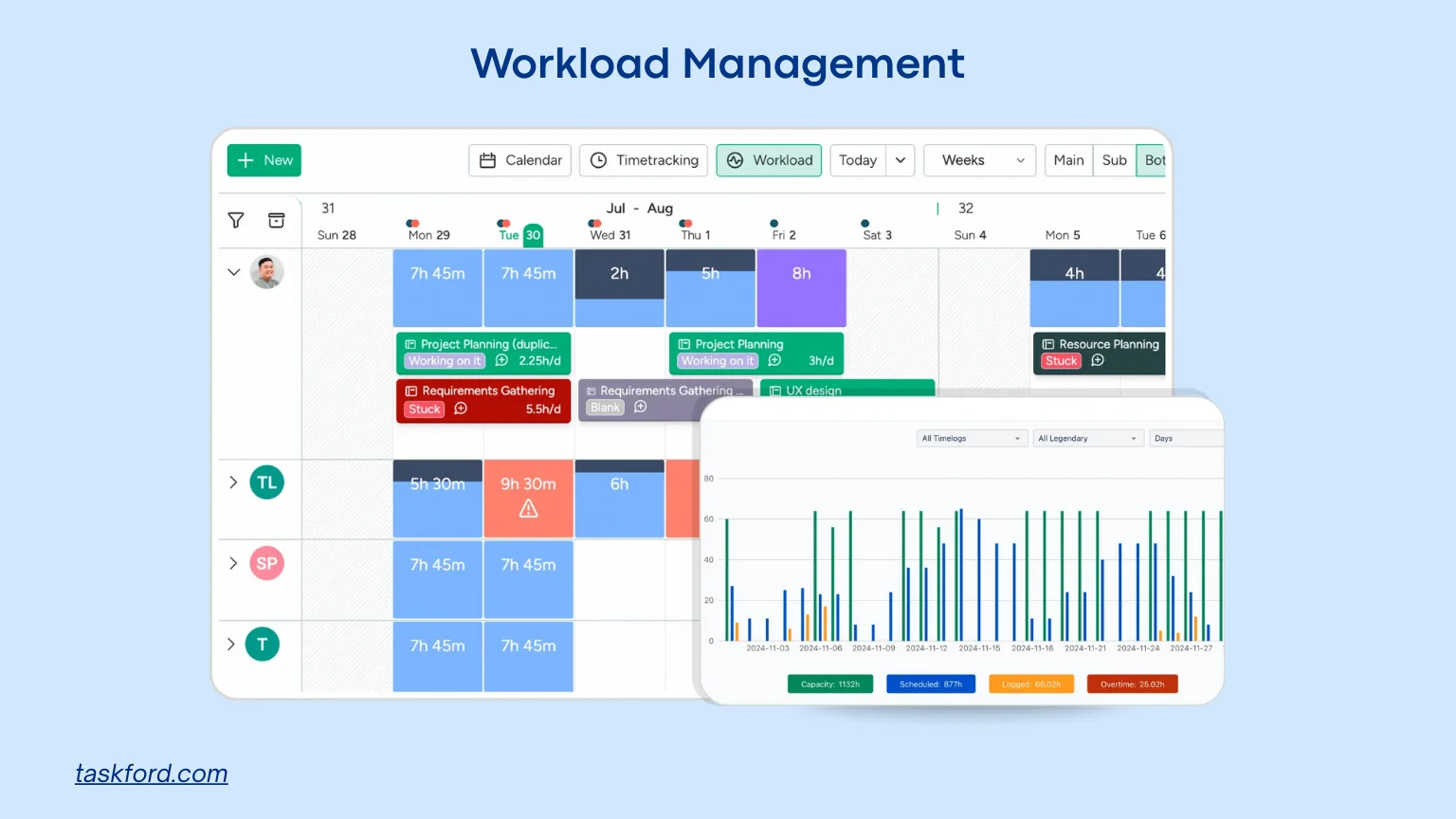 TaskFord Workload Management