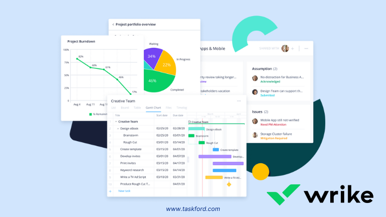 Wrike - Construction Project Management Software