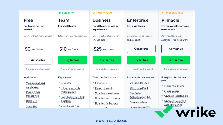 Wrike Pricing Plans