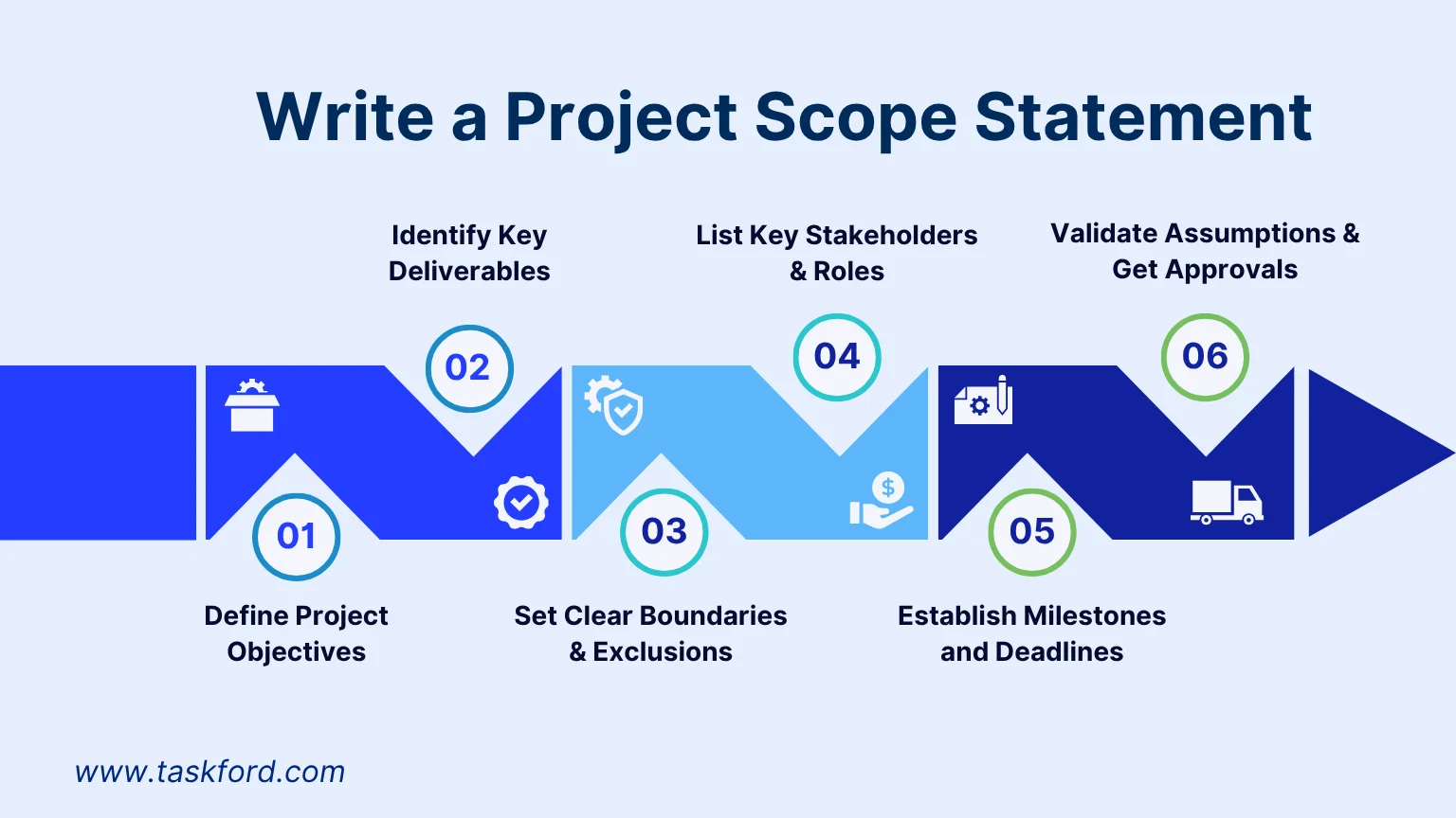 How to Write a Project Scope Statement How to Write a Project Scope Statement