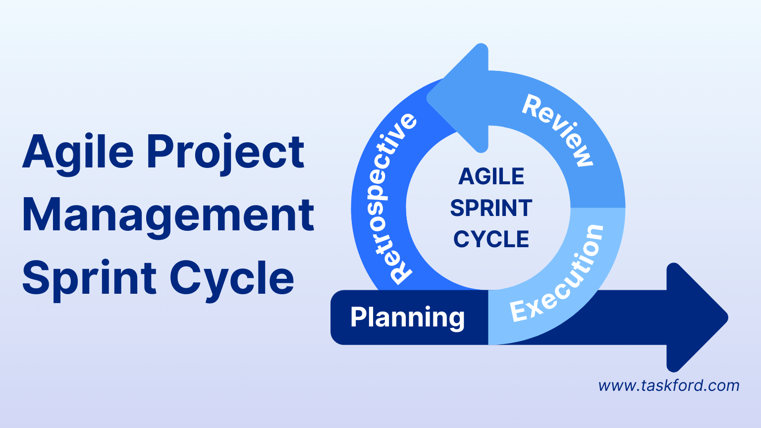 Breaking Down the Agile Project Management Sprint Cycle