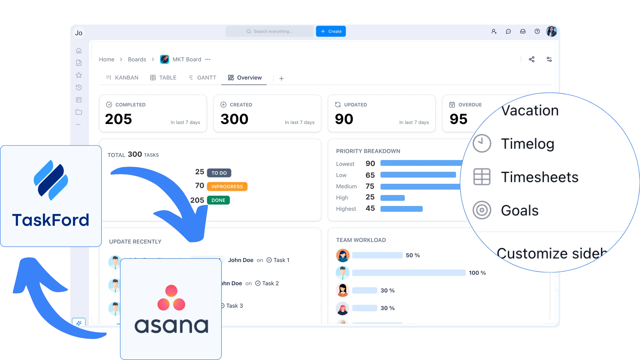 Asana vs TaskFord Comparison