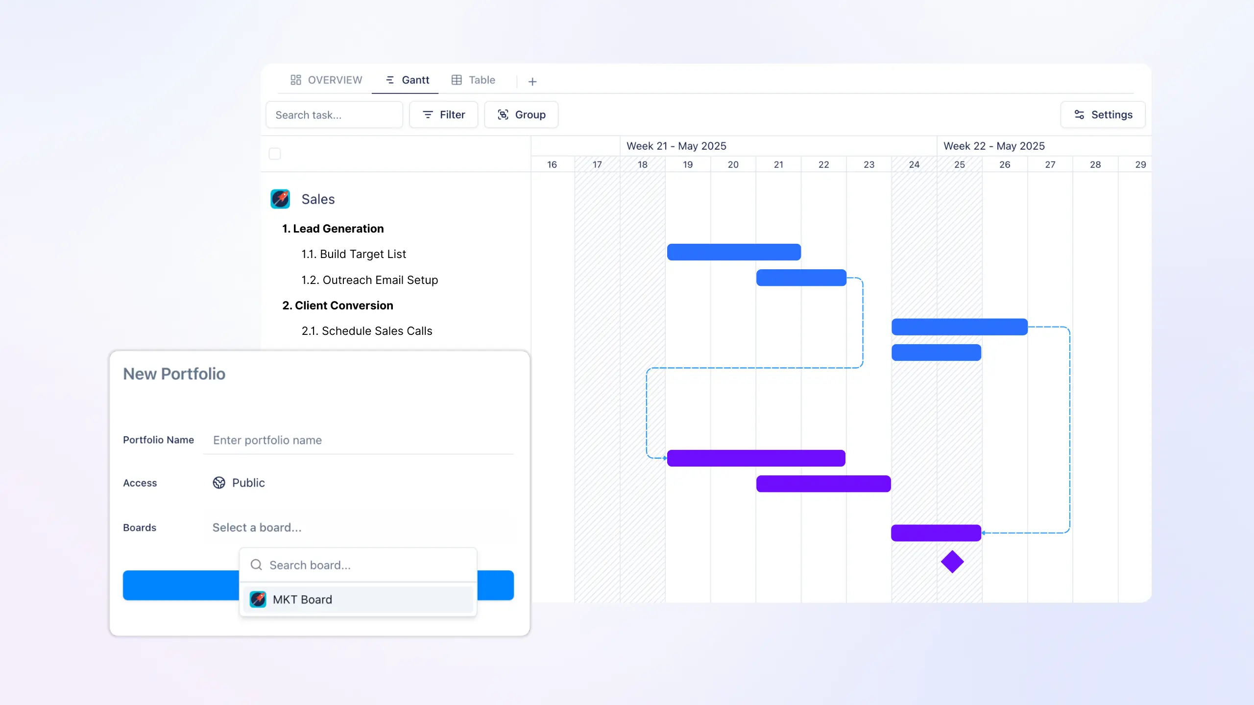 Gantt chart view of a project, demonstrating scalability.