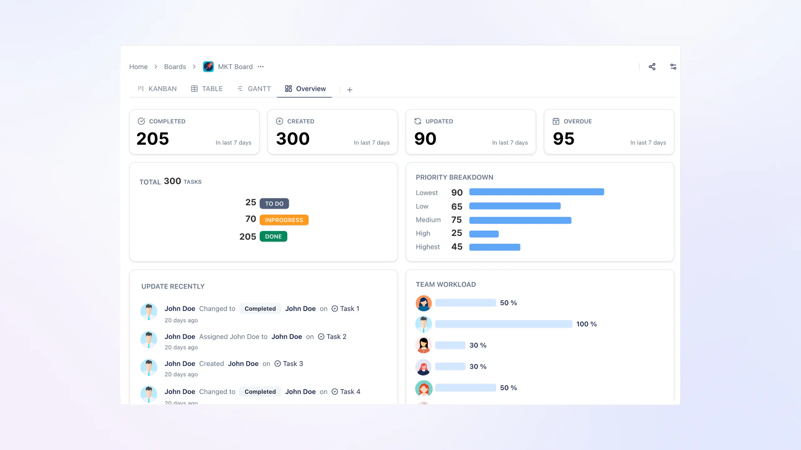 TaskFord goal and OKR tracking interface.