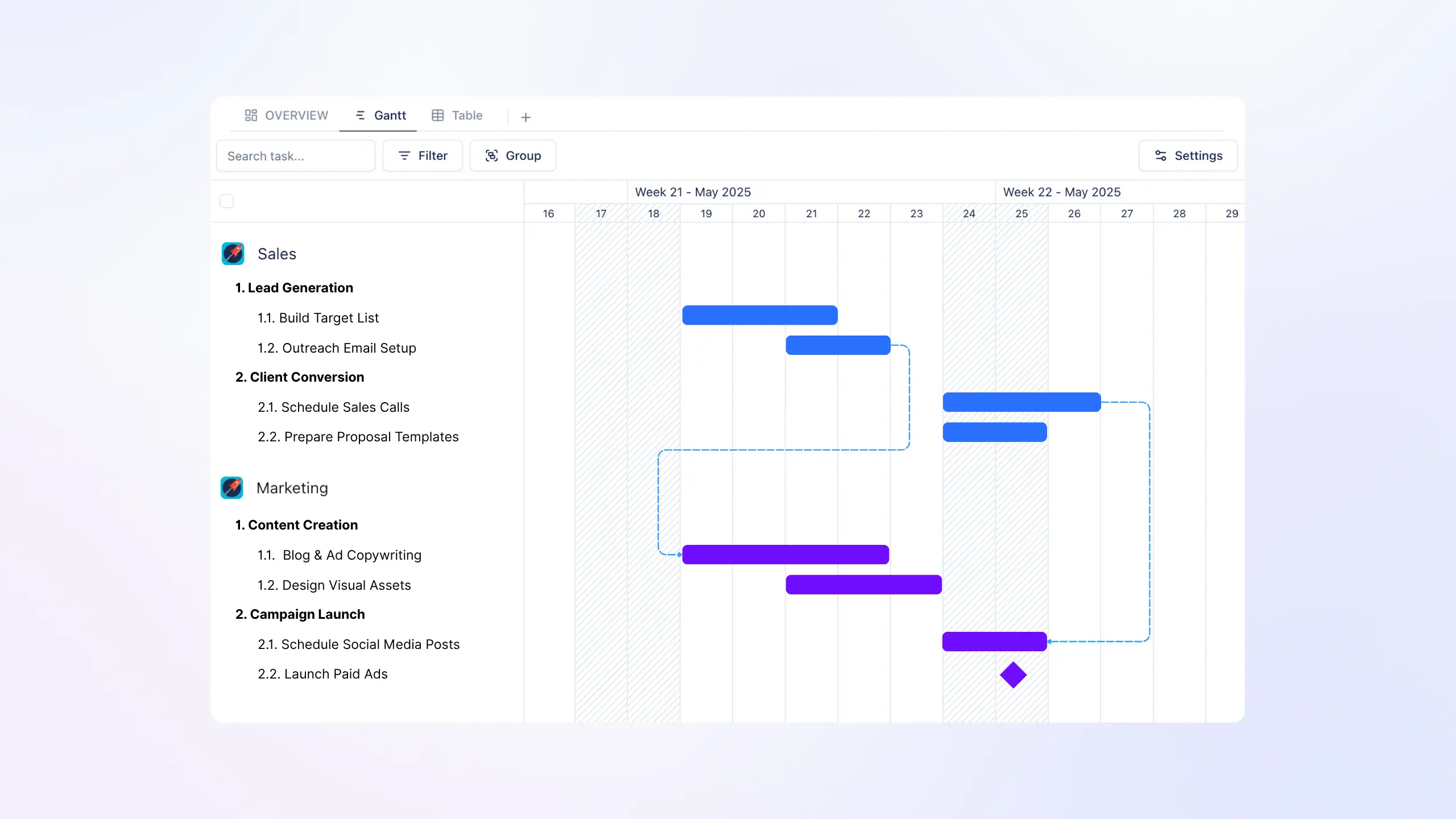 TaskFord Gantt chart interface showing project timeline and task dependencies.