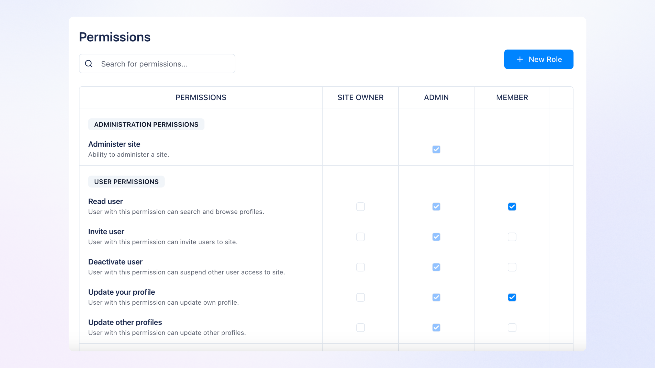 Easy to Use for Teams of All Sizes