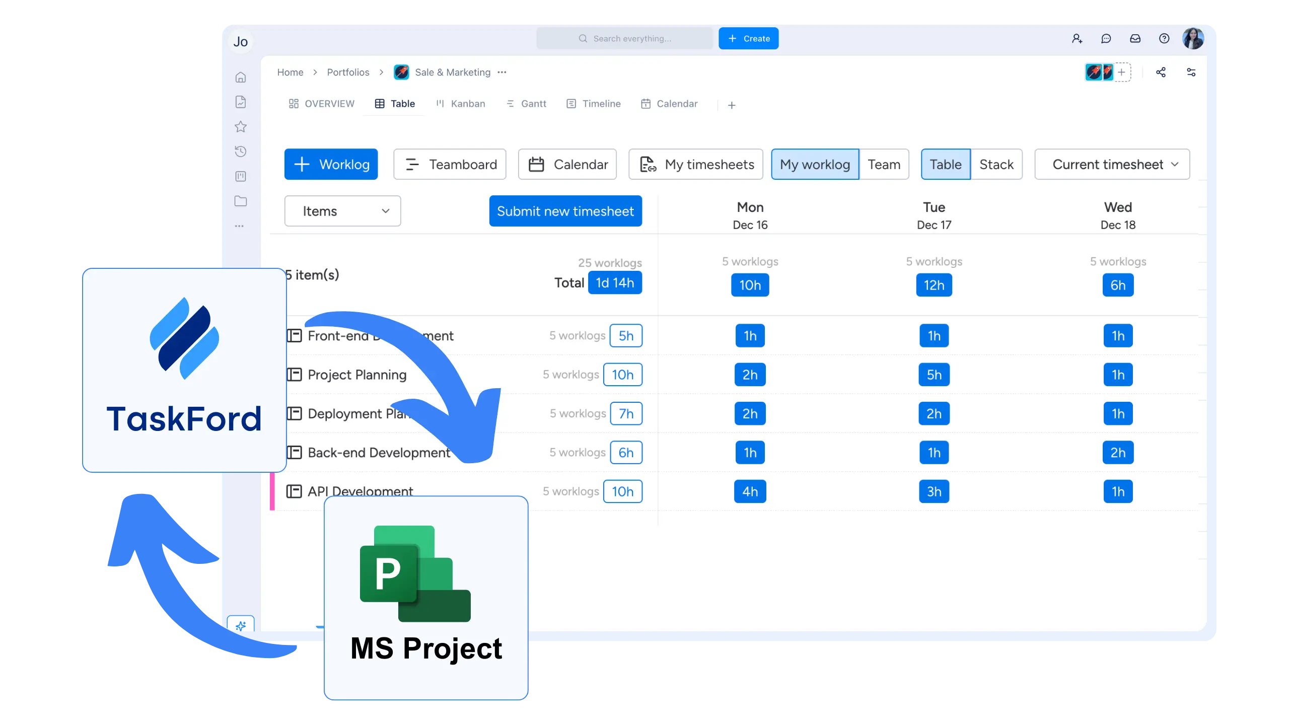 MS Project vs TaskFord Comparison