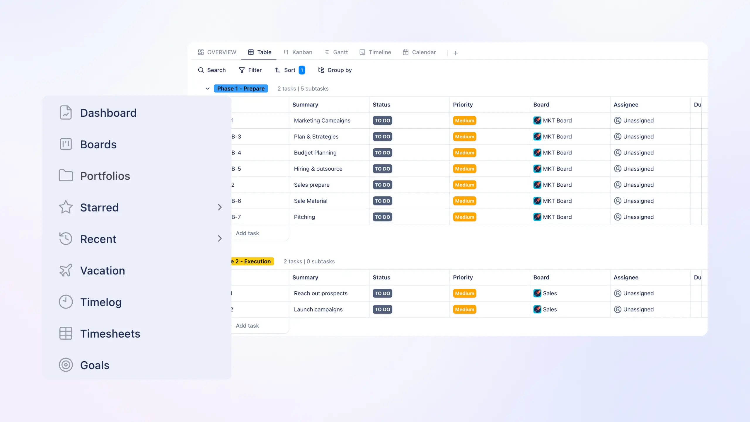 TaskFord dashboard showing all features included
