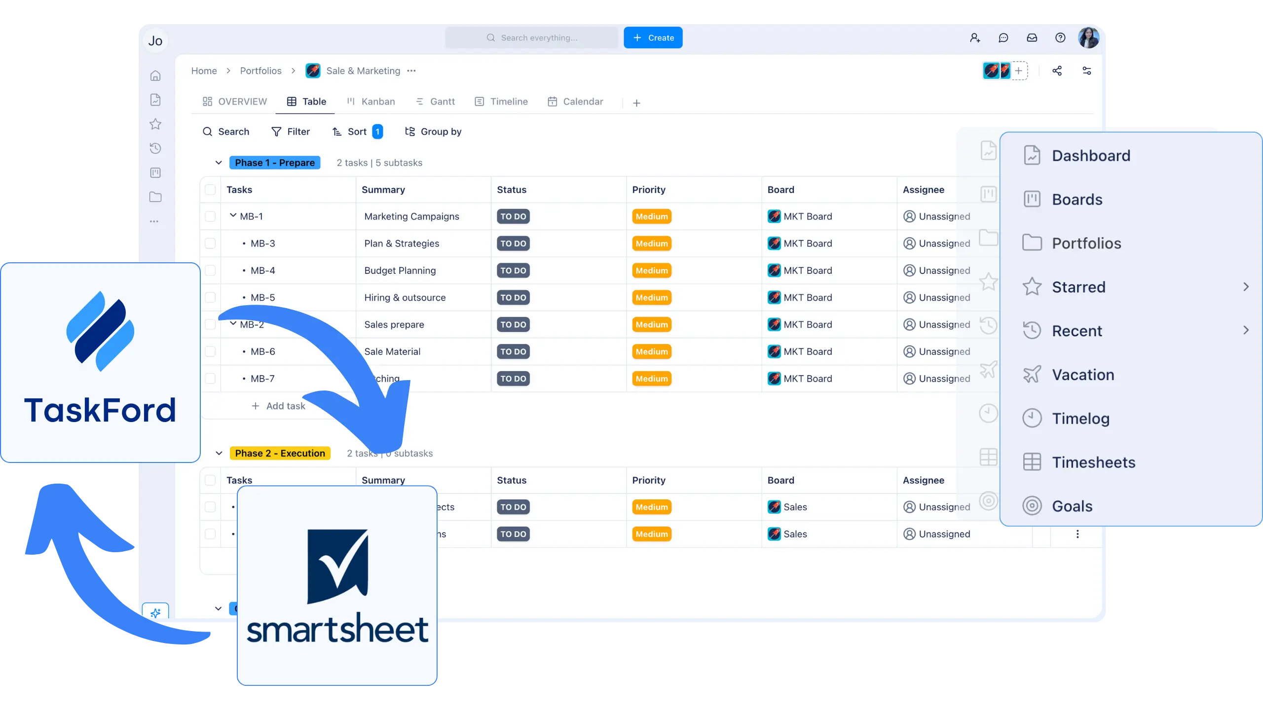 SmartSheet vs TaskFord Comparison